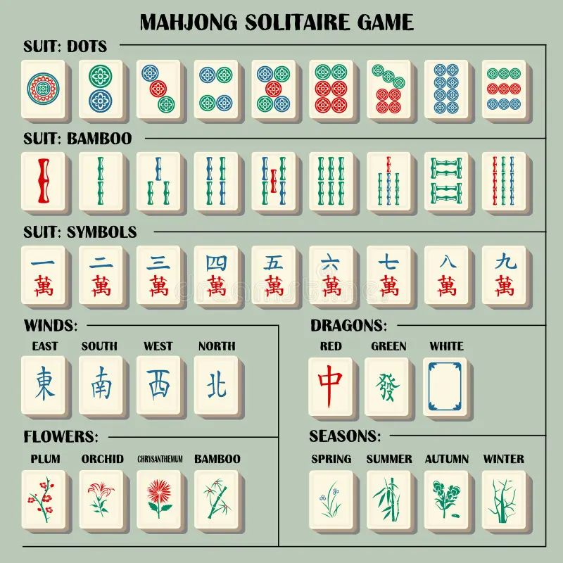 La signification et la symbolique des tuiles de Mahjong